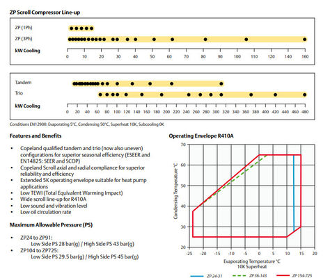 Αγορά Zp104kce-TFD εξατμιστήρας ψύξης κλιματισμού R410A online manufacture